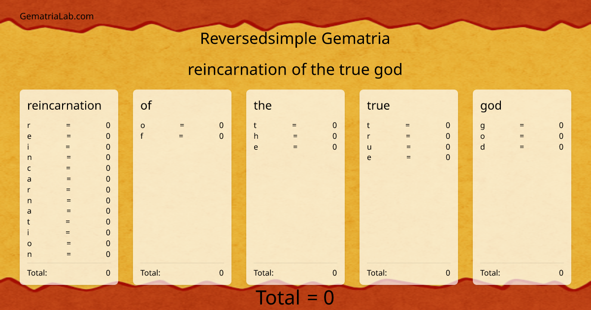 reincarnation of the true god in reversedsimple Gematria